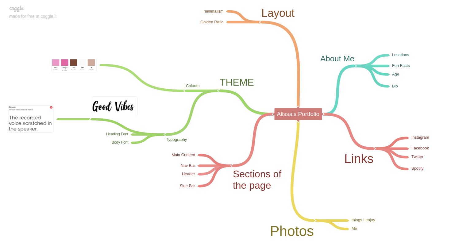 Mind Map Screenshot